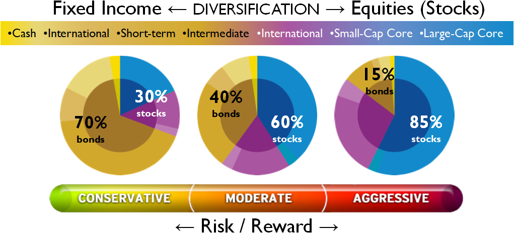 Investment Portfolio Pie Chart